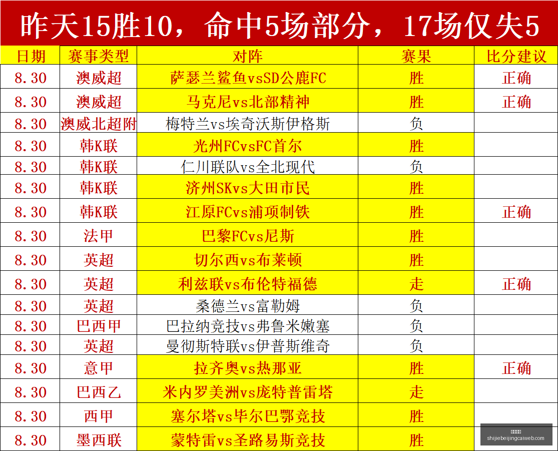 赛事停赛风,波起,粉丝热议战,足球赔率,足球盘口,即时赔率,足球分析,比分数据