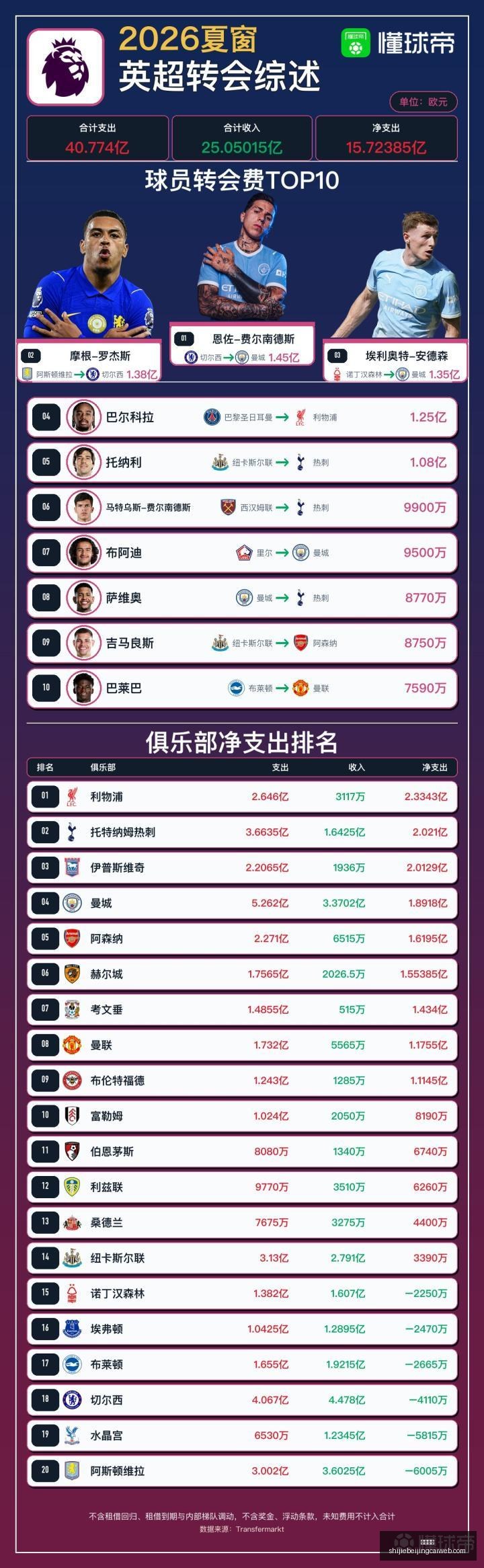 战斗精髓,版乌木符文,大陆手游,足球赔率,足球盘口,即时赔率,足球分析,比分数据